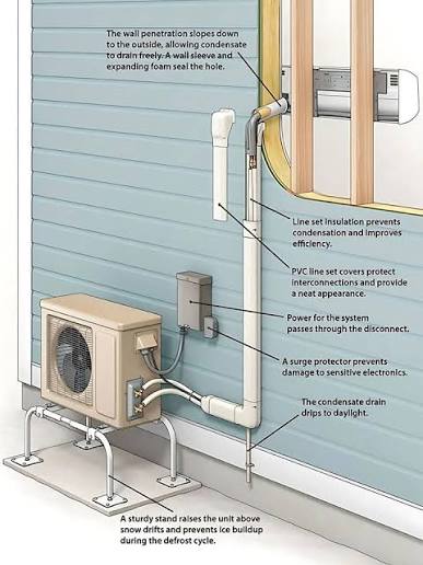 HVAC ductless installation guide